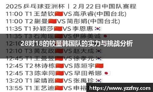 28对18的较量韩国队的实力与挑战分析